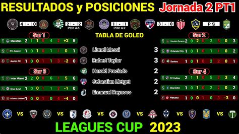 leagues cup tabla-1